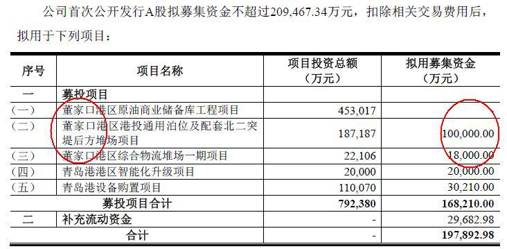 青岛港集团有限公司怎么样,青岛港集团排名多少