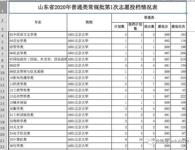 志愿填报必须要了解的3个知识点,手把手教你如何志愿填报超详细