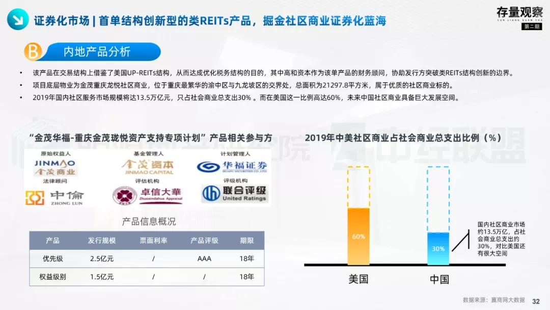 存量观察|拨云见韧，产业园疫后突围