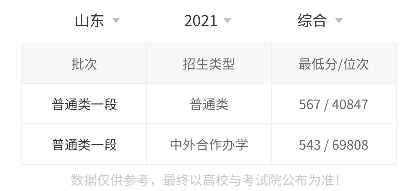 东北林业大学2021录取分数线,东北林业大学563分能上什么学校