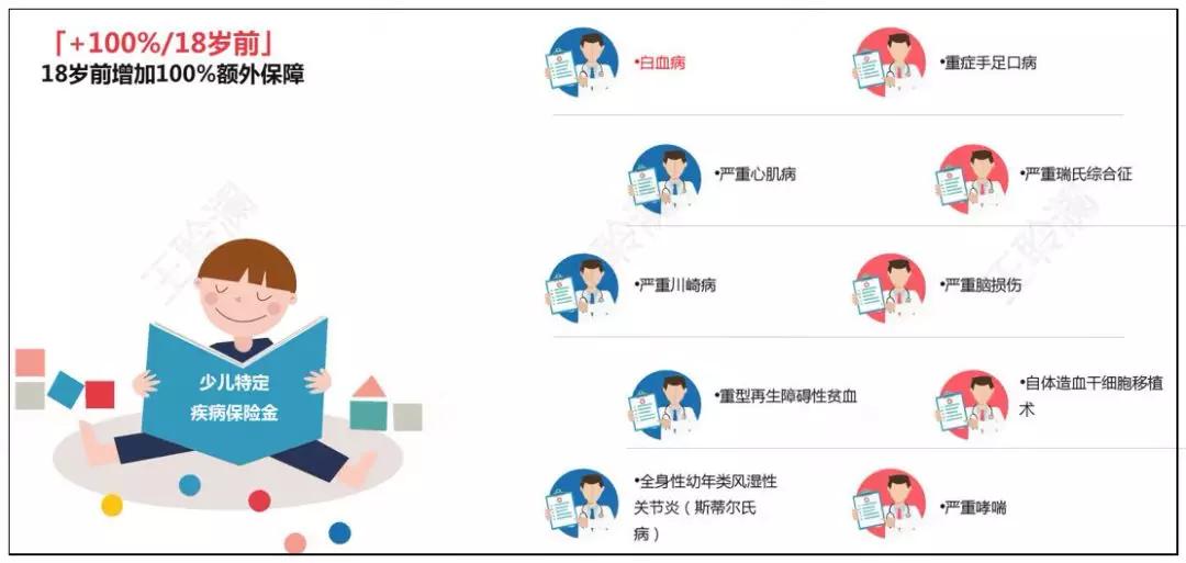 工银安盛御享颐生优享版,工银安盛御享颐