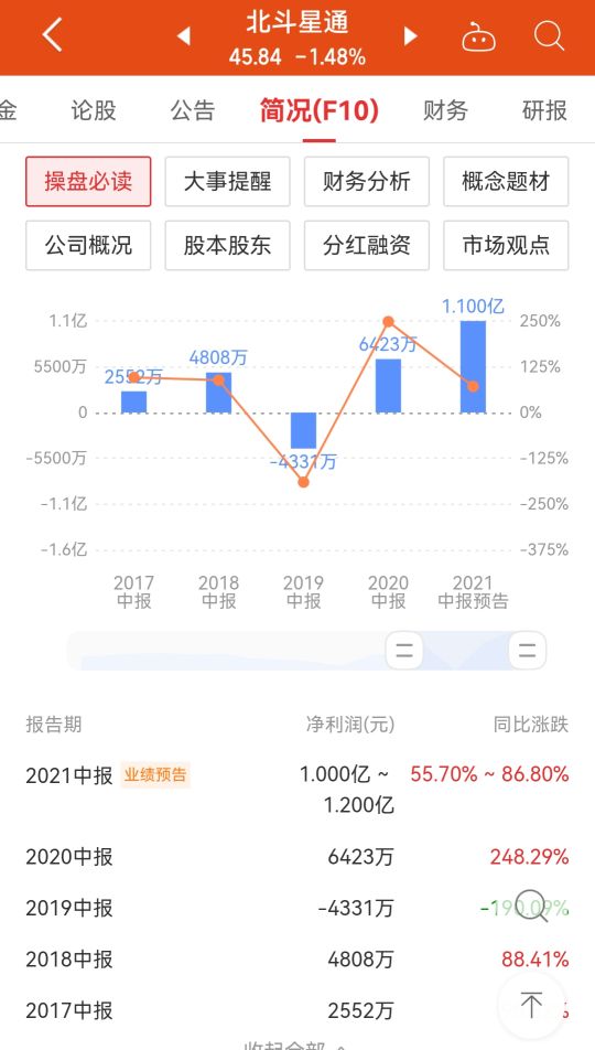 网友评论北斗标准,北斗星通点评