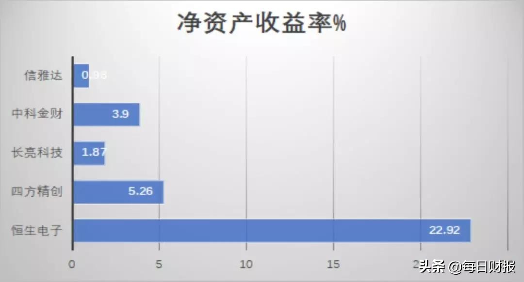 信雅达股价未来还有腾飞的可能吗,信雅达这只股票后期如何走势