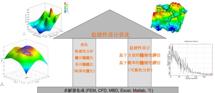 水泵水力设计软件,泵的水力设计