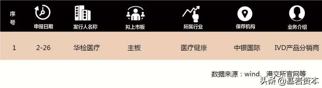 基岩资本抛出调节方案,医疗健康投融资趋势