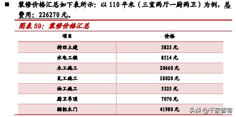 装修弱电最佳方案,装修小白必看攻略思维导图
