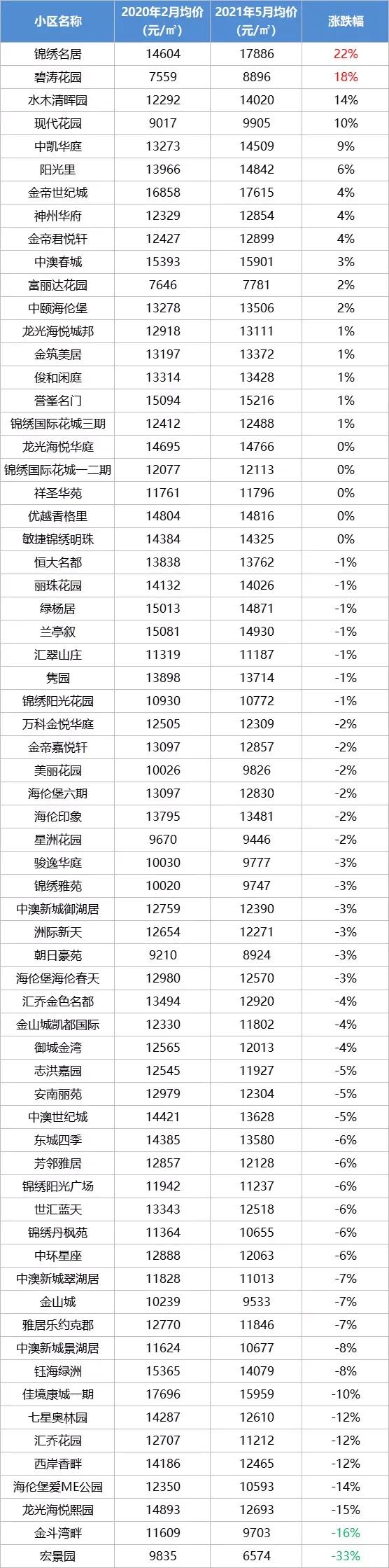 中山二手房价最新信息乐有家,中山火炬开发区濠头二手房价