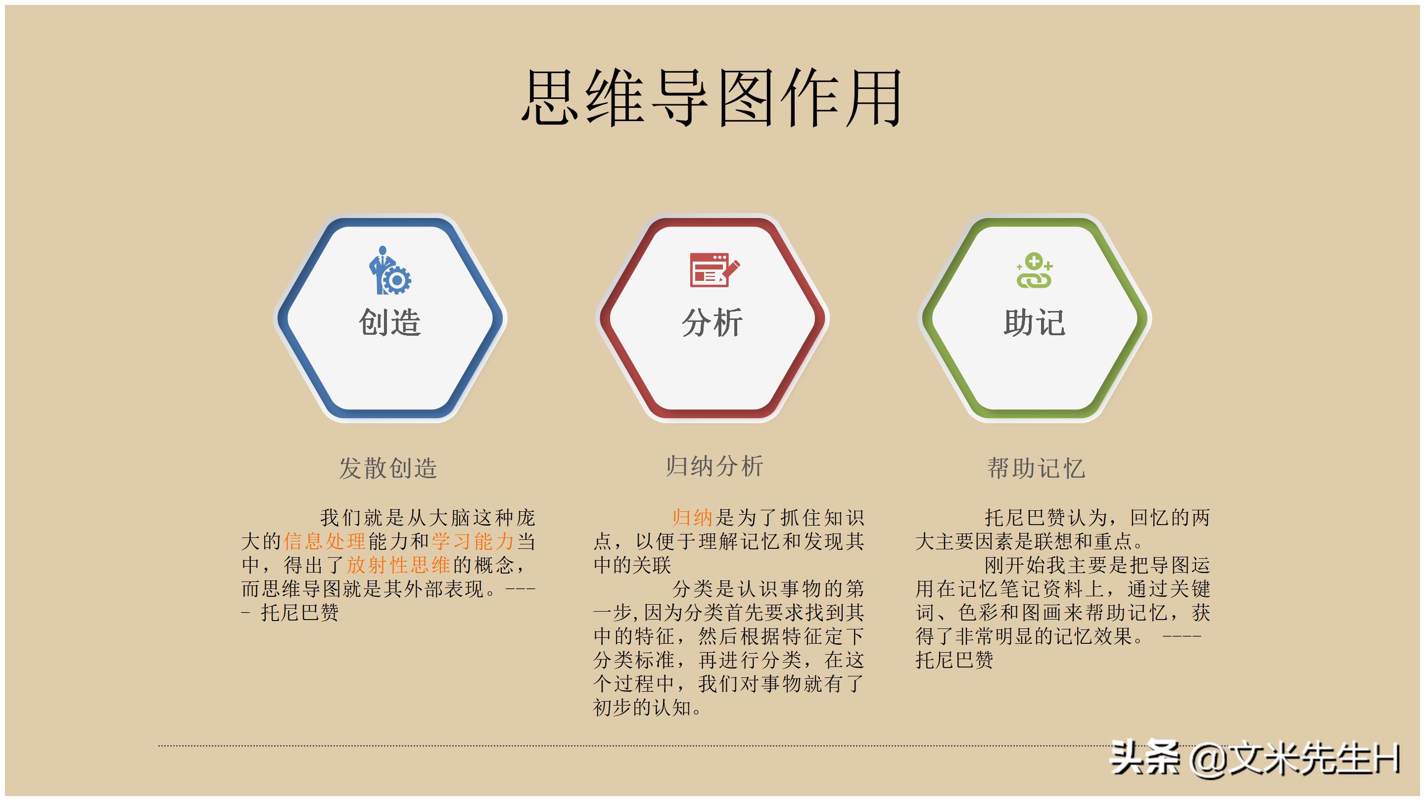 思维导图全套免费阅读,思维导图6课