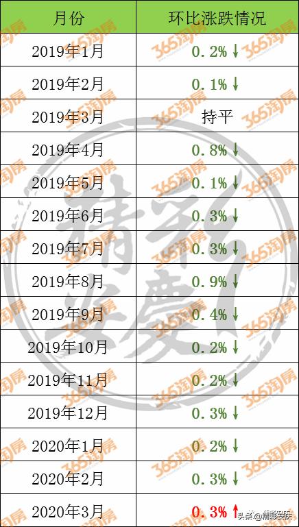 安庆房价2024成交价,安庆市最新二手房出售信息