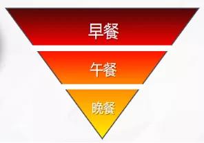 网红一个月减肥饮食法,网红减肥餐真的可以减肥吗