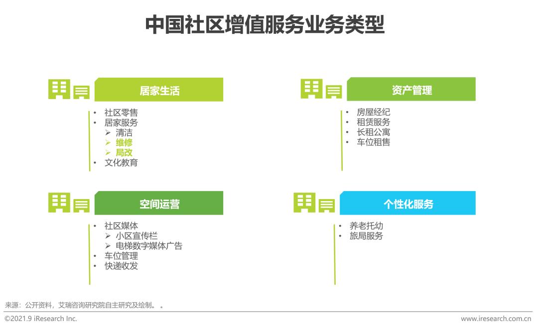 2024家装行业1季度分析报告,2021中国家居行业研究报告