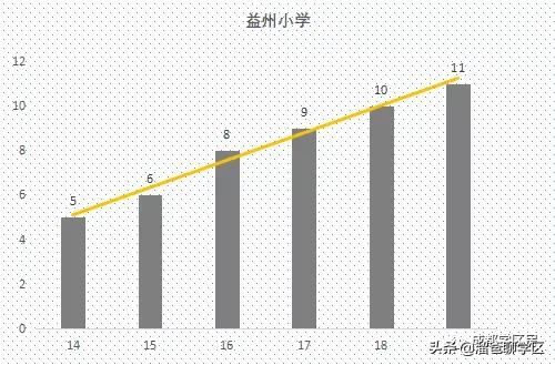 成都天府二街二手住宅房价,成都天府新区学区房对应楼盘