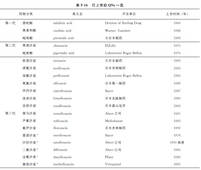 畜禽肉中氟喹诺酮类兽药残留检测,动物源食品检测