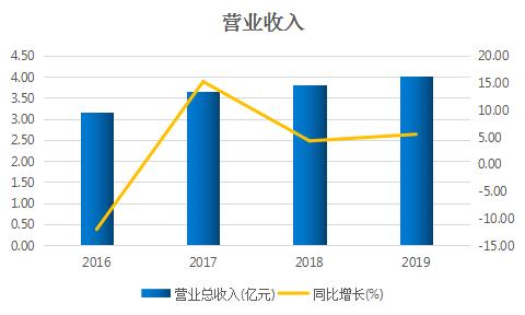 中光防雷为什么不跌,中光防雷有5g吗