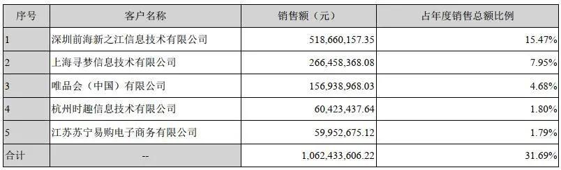 南极电商财务造假真的吗,南极电商吊牌服务
