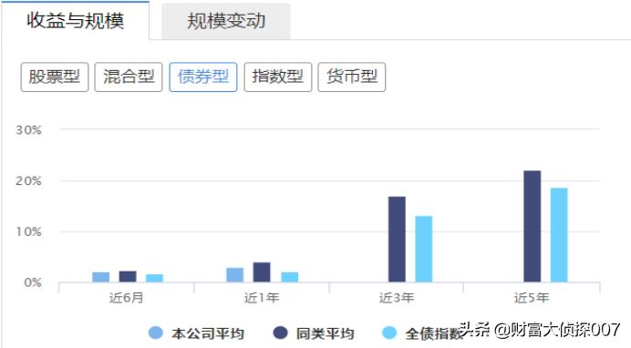 奇怪的基金,太平基金公募规模