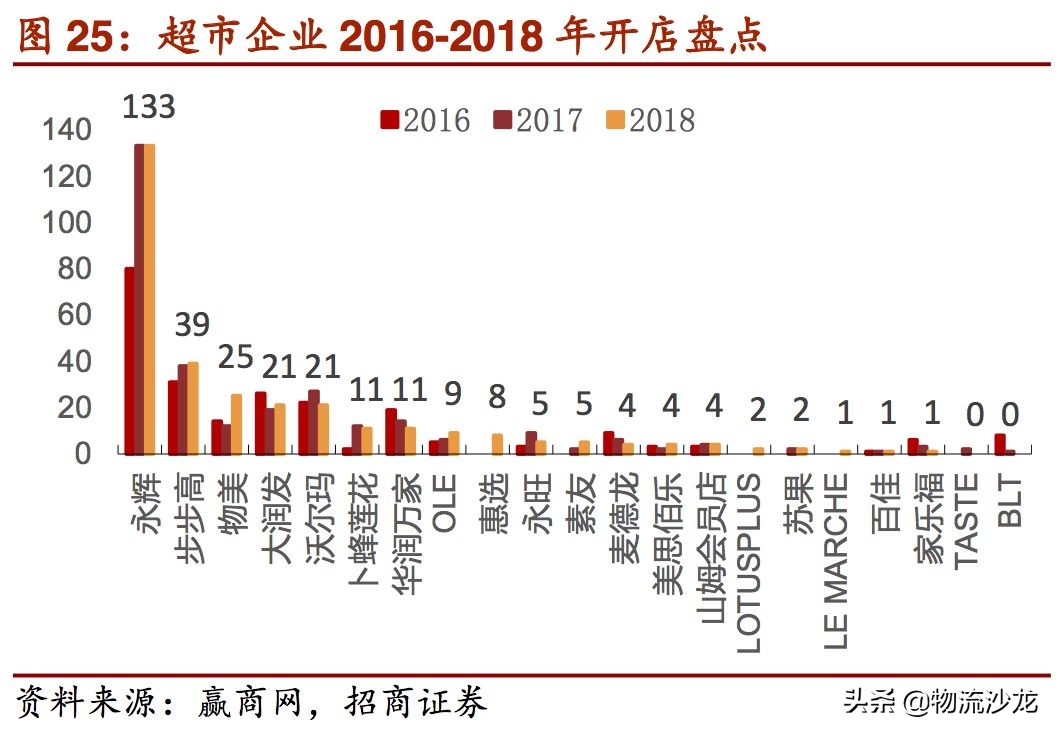 2019零售行业新趋势,2019服装零售业的趋势