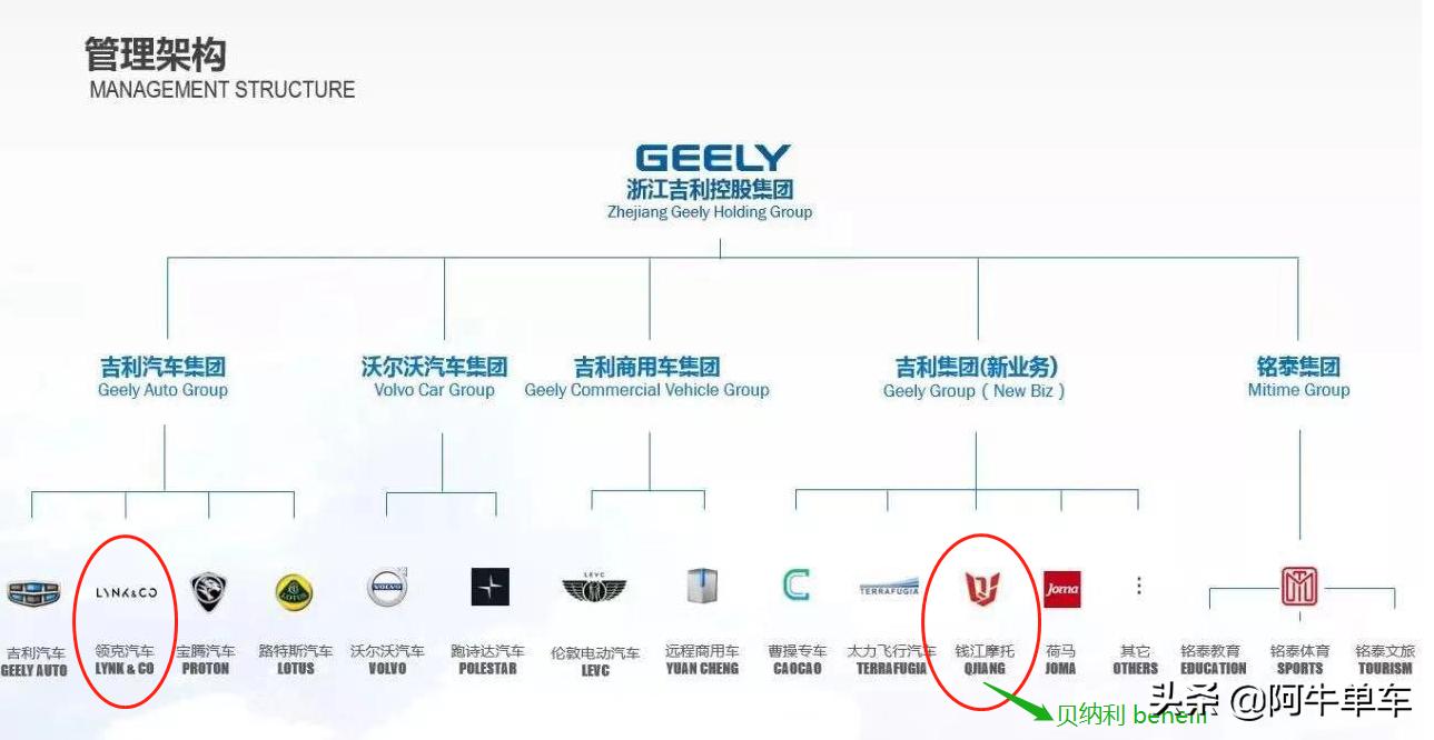 领克汽车产品发展规划,领克进军