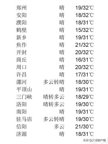 河南三名干部“落马”；读书真能当饭吃！河南这个高校餐厅背古诗送餐券