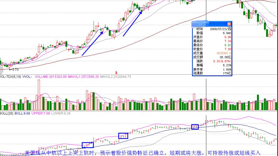 股市boll怎么用法,boll布林线指标参数最佳设置