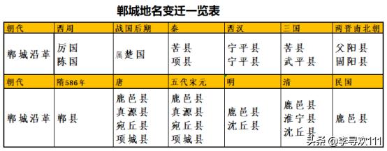 郸城县老子炼丹之地,老子故里离郸城多远