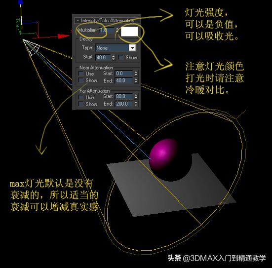 3dmax灯光材质怎么调,3dmax里的灯光材质如何设置
