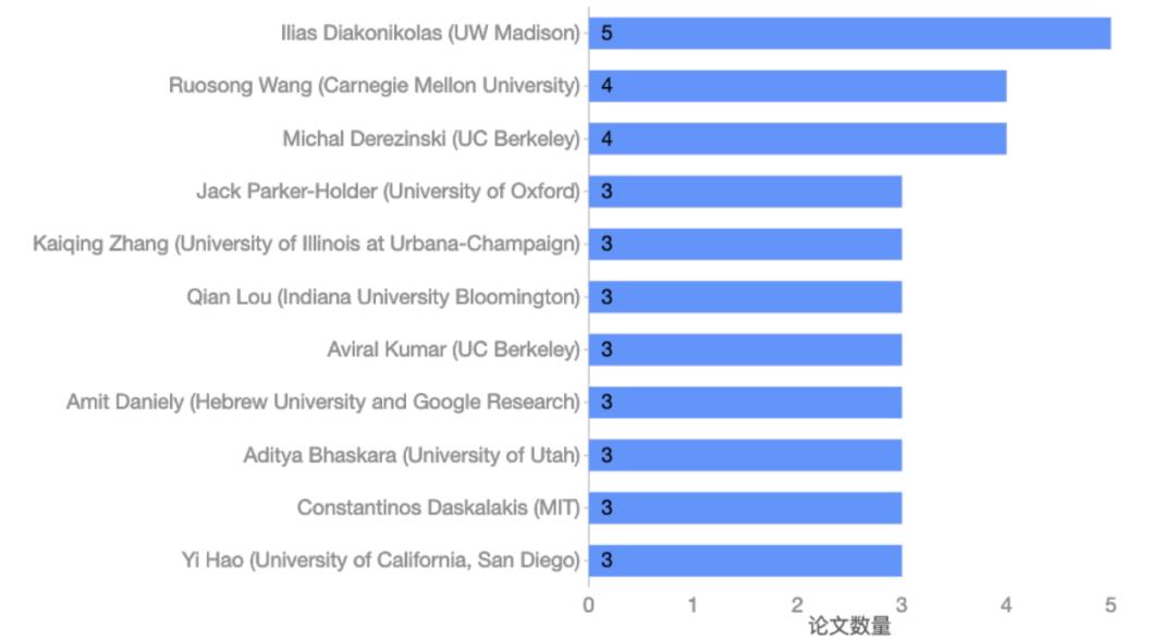 1899篇论文、1329个机构,NeurIPS谁在独领风骚?