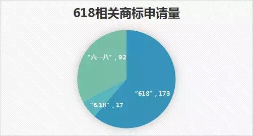 618商标注册优惠,八个商标背后的秘密