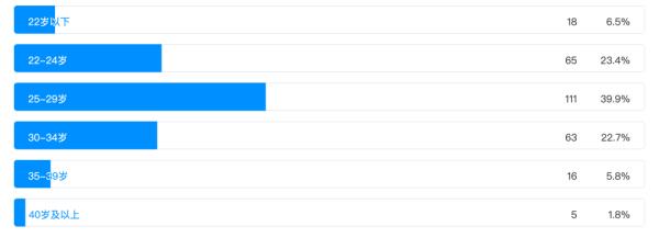 未来程序员的前景如何,2023程序员的就业前景是什么样的