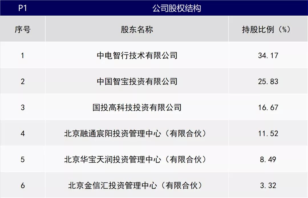北京国资新消息,北京国资最新消息