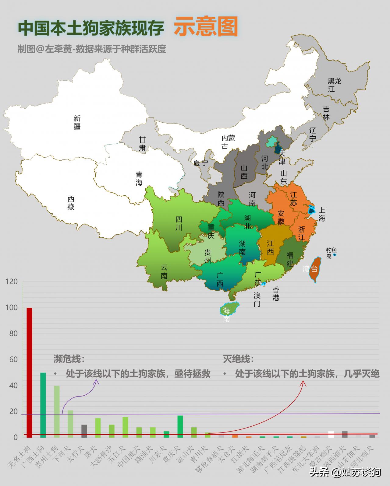 土狗毛多的好还是毛少好,农村土狗为什么越来越少