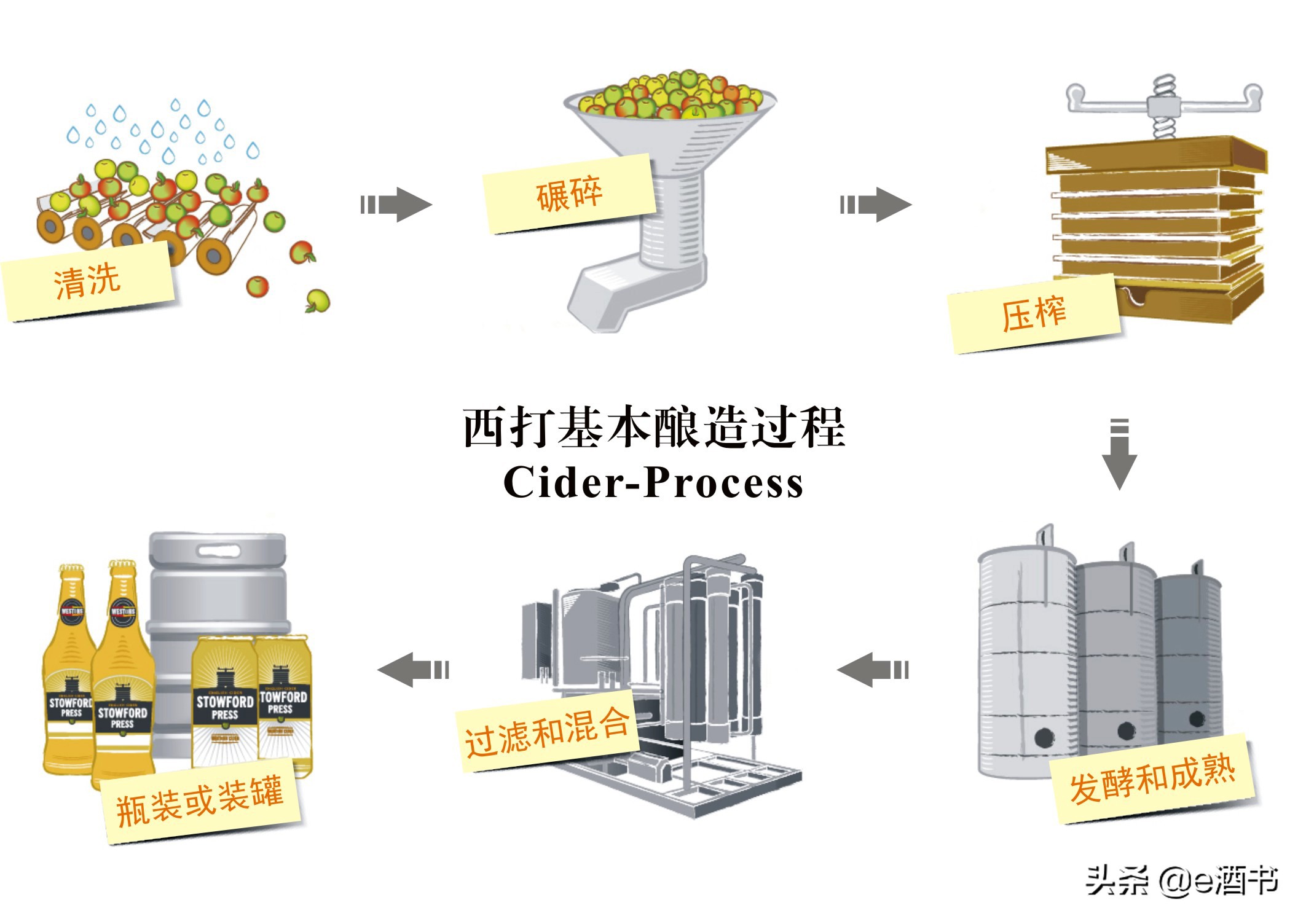 苹果酒泡酒,苹果酒applewine