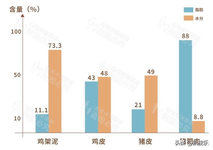 火腿肠里真的有很多添加剂吗,火腿肠里真的有老鼠吗