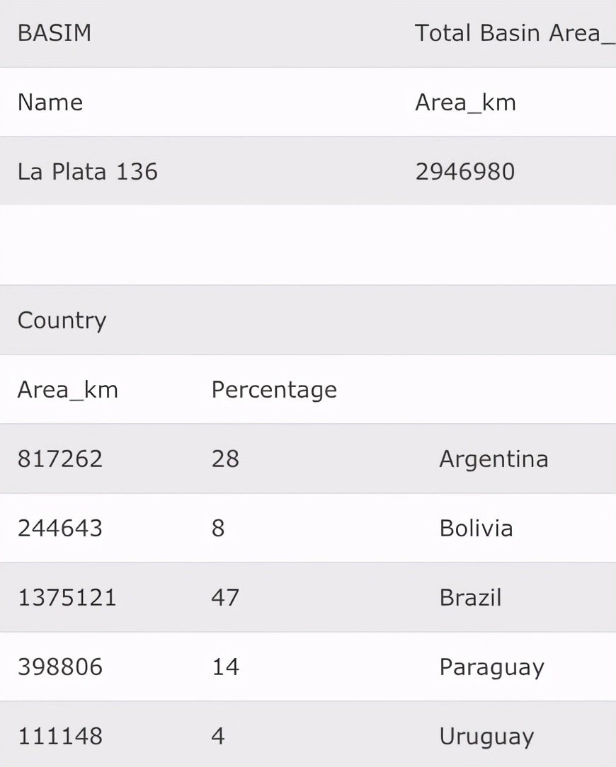 南美洲laPlata流域权利