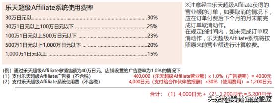 日本乐天的入驻方式和收费标准,日本乐天入驻网址