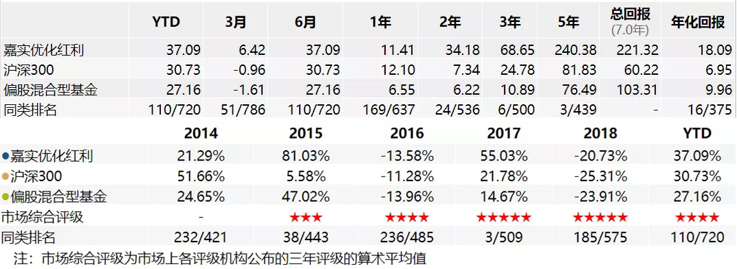买基金复利35%,买基金40年可回报多少