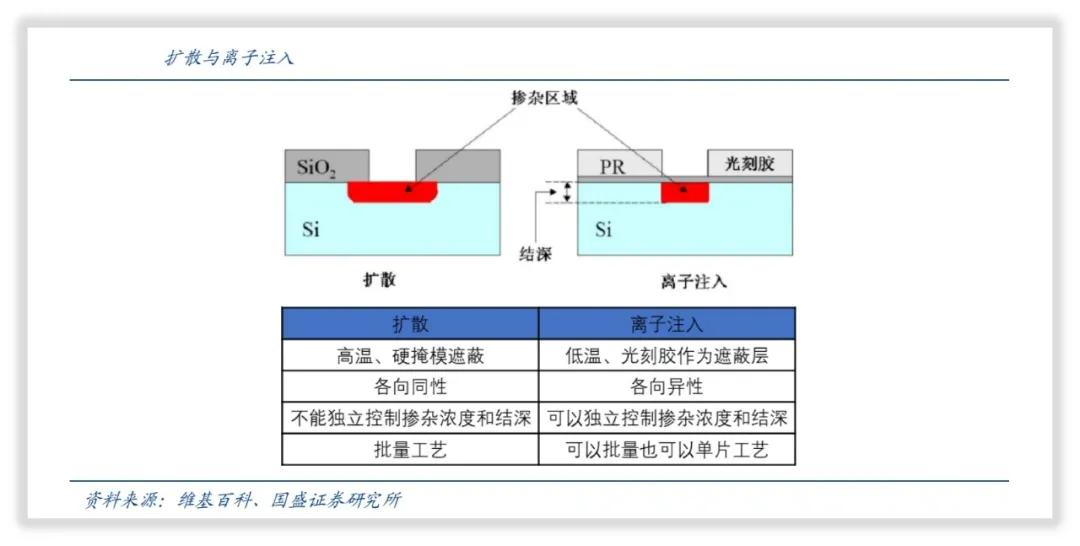 北方华创封装技术,北方华创制造