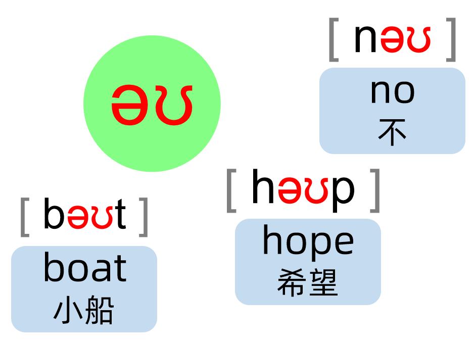 英语音标零基础速成身体记忆,英语音标学习卡片