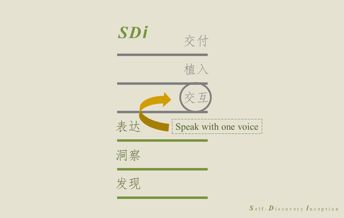 SDi案例研究｜内外-以文化创新*局破**同质化竞争的品牌路（下）