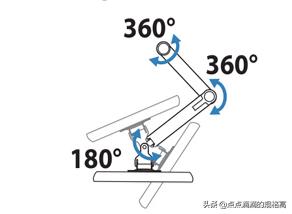 ergotron显示器测评,爱格升ergotron显示器