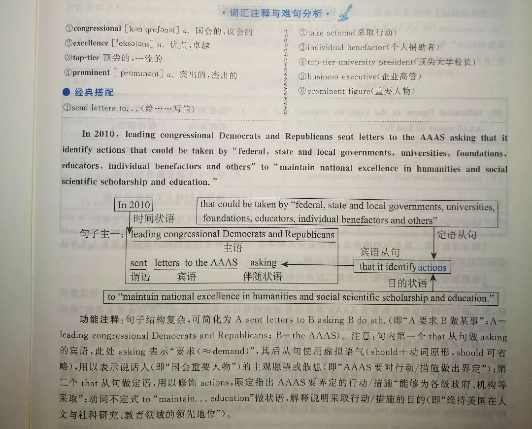 考研英语真题常见必会,考研英语黄皮书真题和解析