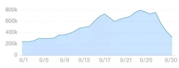15个数据匹配图—让数据可视化更高效!