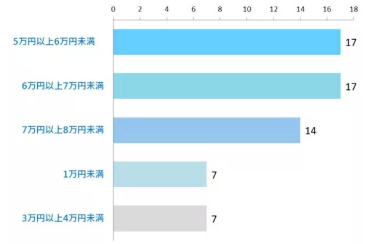 各国大学宿舍究竟都长什么样,大学宿舍长什么样