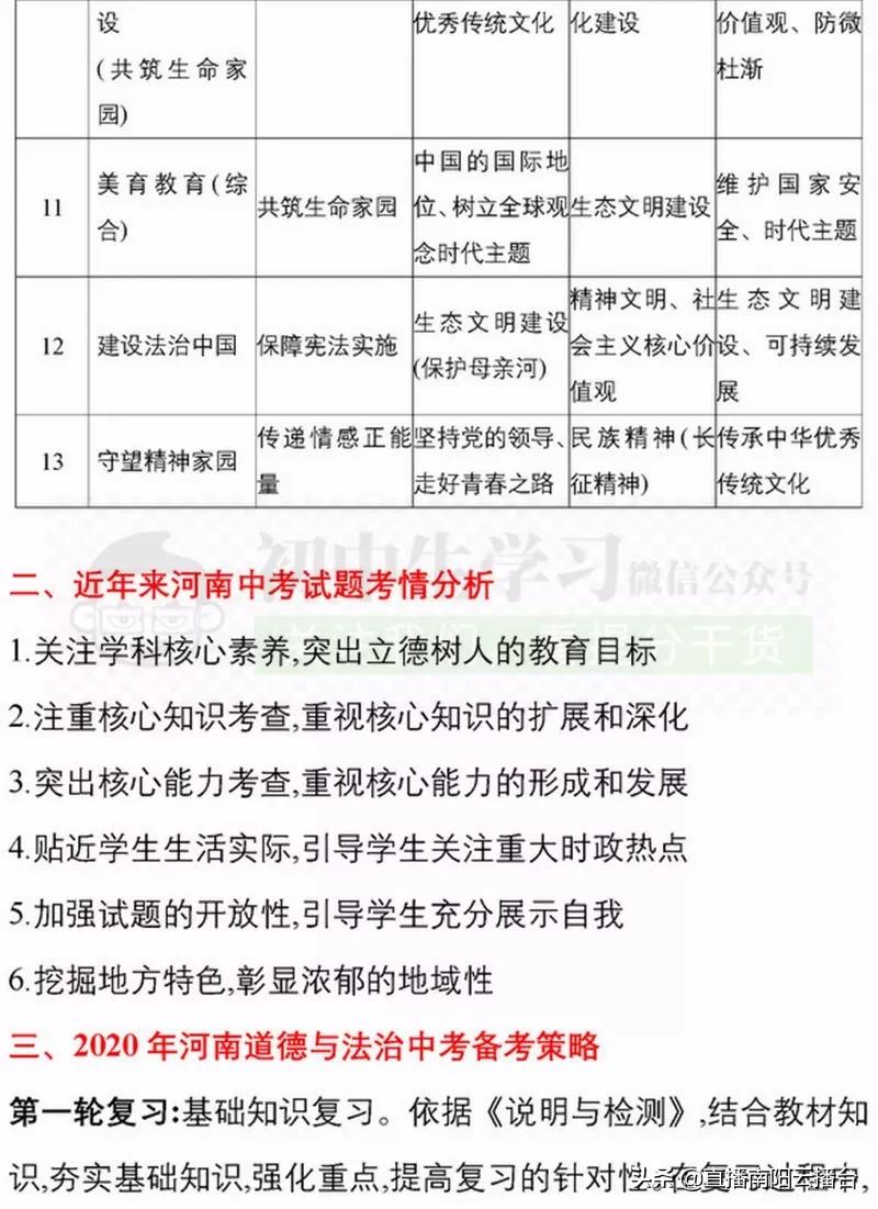 河南初中想提高成绩用什么资料,适合河南初中生学习资料
