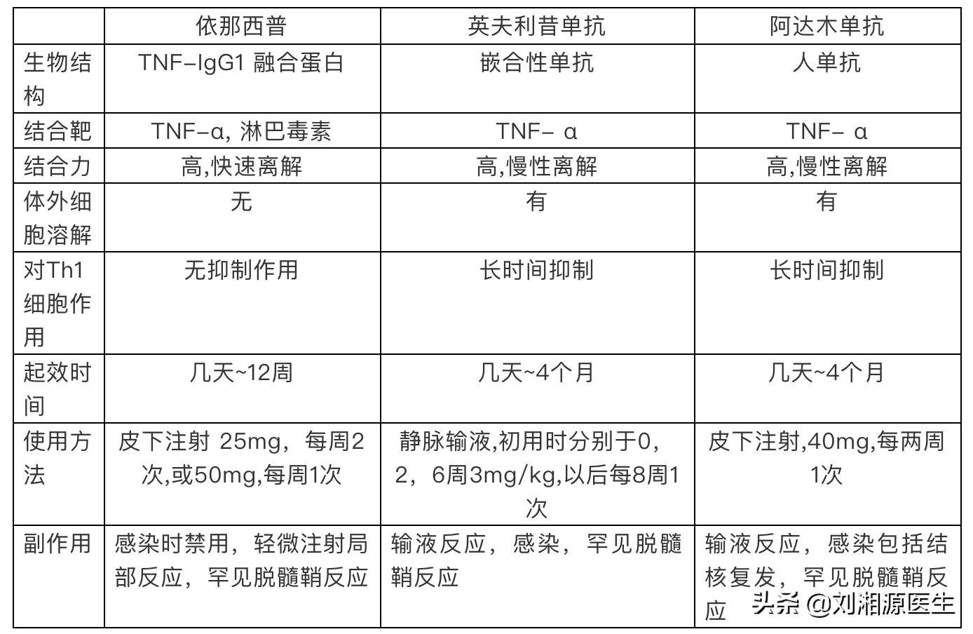 【免疫相关不良妊娠答疑解惑18】——类风湿关节炎（上）