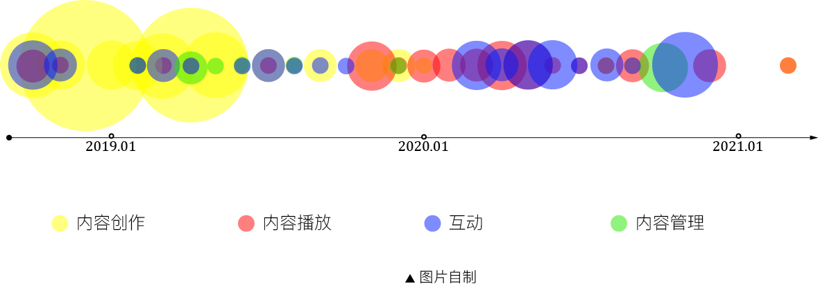哔哩哔哩产品售后,哔哩哔哩的产品竞争能力分析