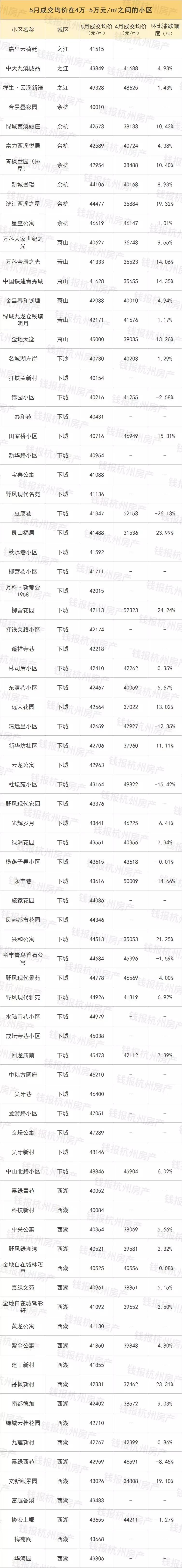 挂牌二手房实际成交价,挂牌价100万的房子还价多少