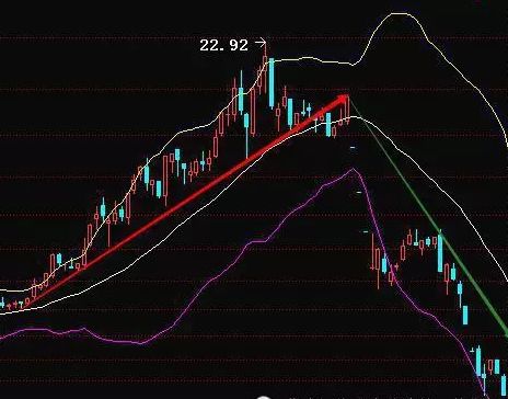 期货布林线最准确的方法,期货布林线与kdj指标共振买卖法