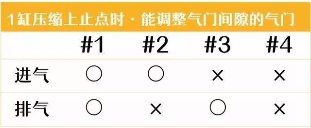 卡特336挖机调气门间隙,柴油机气门间隙如何一次性调好
