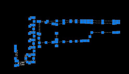 cad中如何大量调整线间距,cad中怎么调整线段宽度